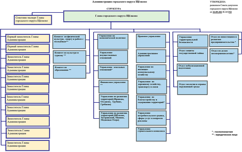 Структура администрации района схема