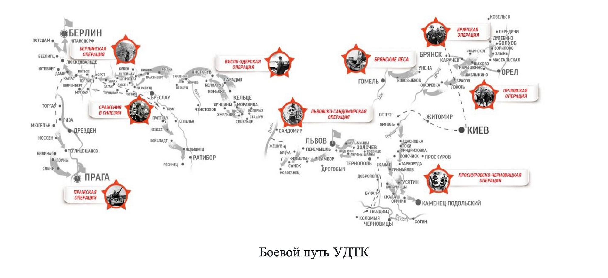 Проект от сталинграда до берлина свердловская область