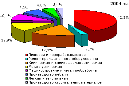 Производство мебели легкая промышленность