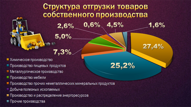 Производство мебели легкая промышленность